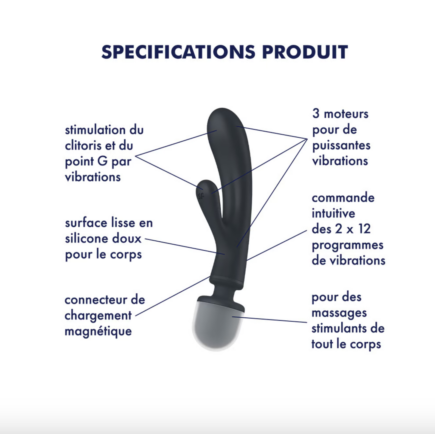 Satisfyer Triple Lover - Vibromasseur rabbit et wand