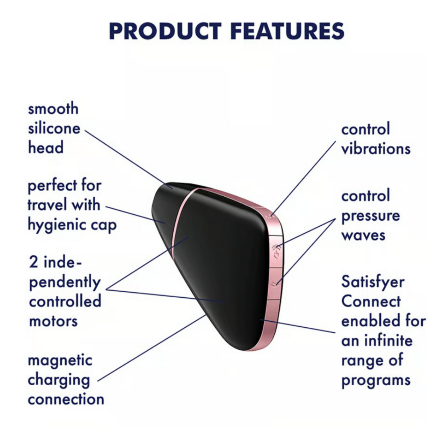 Satisfyer Love Triangle - Stimulateur clitoridien connecté