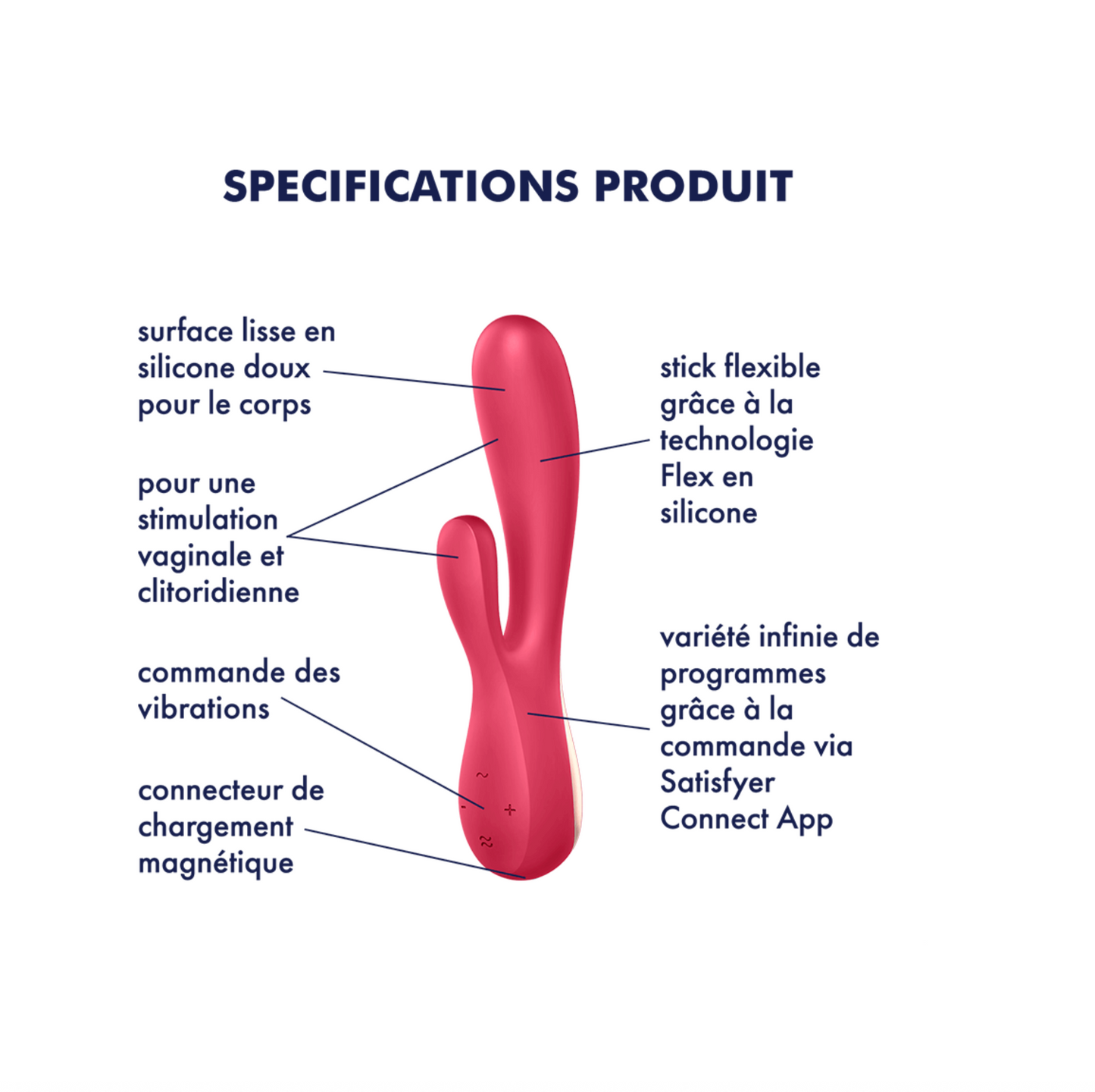 Satisfyer Mono Flex -Vibromasseur rabbit connecté